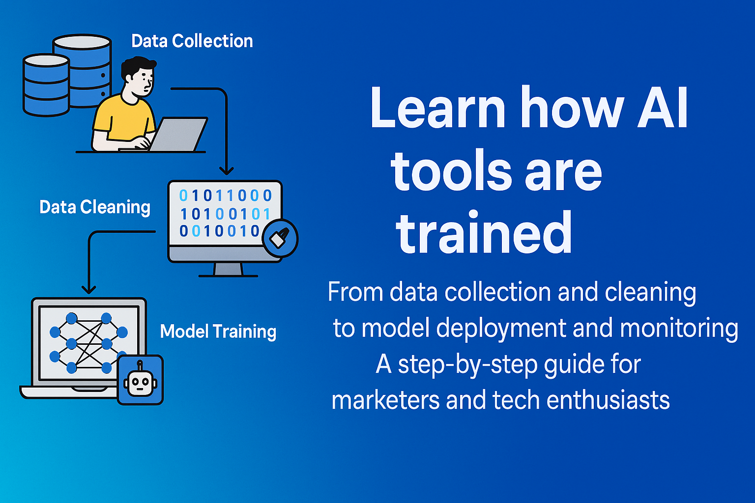 How AI Tools Are Trained From Data to Deployment  